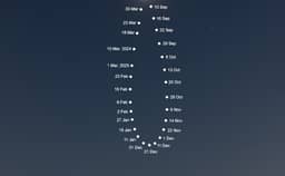 2025-03-20: The Solar Eclipse Analemma Project