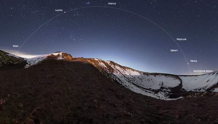 2025-01-11: An Evening Sky Full of Planets