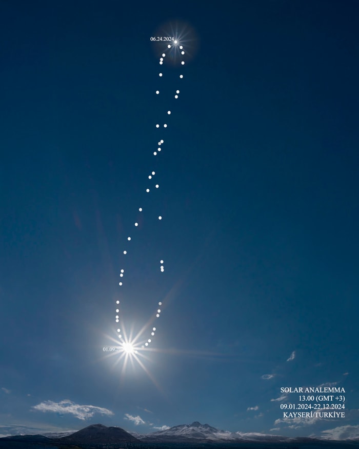 2025-01-02: Solar Analemma 2024