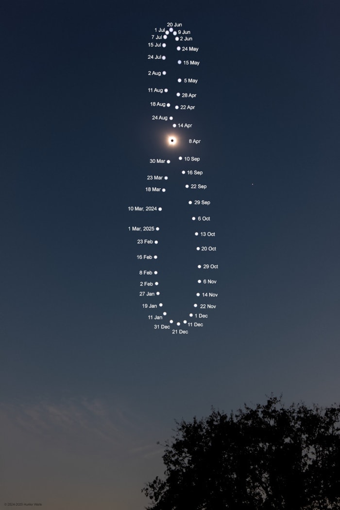 2025-03-20: The Solar Eclipse Analemma Project